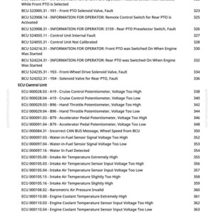 May include: A list of diagnostic codes and descriptions, including BCU and ECU codes, with associated fault messages and voltage readings. The text is displayed in a clear, organized format, with each line numbered for easy reference.