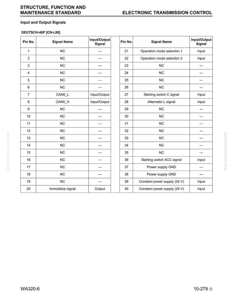 May include: A detailed table of electronic transmission control input and output signals. The document includes pin numbers, signal names, and input/output signal types. The text is in English and includes the model number DEUTSCH-40P [CN-L80].