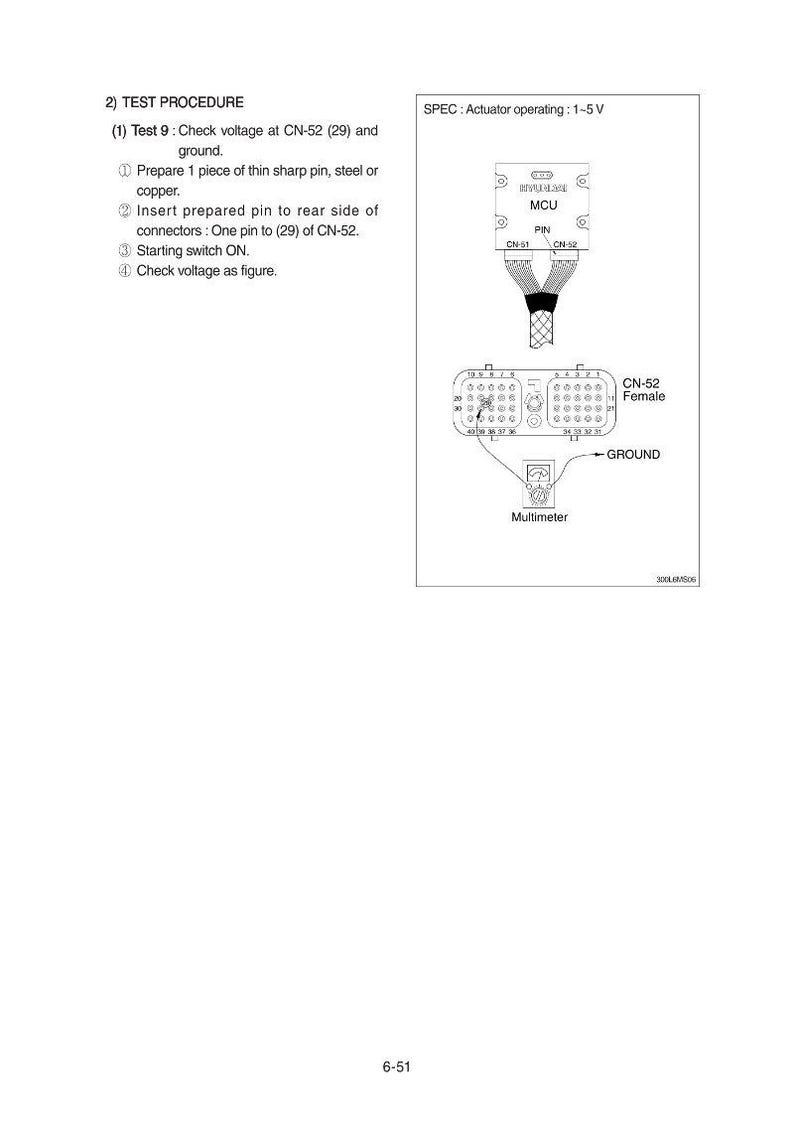 Op de afbeelding: Technisch diagram met een testprocedure voor het controleren van de spanning bij CN-52 (29) en aarde. Bevat een bedradingsschema met een multimeter, connectoren en tekstlabels. De tekst luidt "Testprocedure" en "Actuator in werking: 1-5 V".
