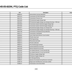 Puede incluir: Una tabla detallada titulada "Reference 245-05-003M, PTQ Code List" con filas y columnas. La tabla incluye columnas para TLA, DTC, Descripci&oacute;n y PowerQuad-Plus. El texto es negro sobre fondo blanco.