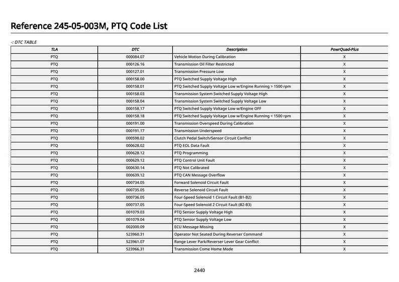 Puede incluir: Una tabla detallada titulada "Reference 245-05-003M, PTQ Code List" con filas y columnas. La tabla incluye columnas para TLA, DTC, Descripci&oacute;n y PowerQuad-Plus. El texto es negro sobre fondo blanco.