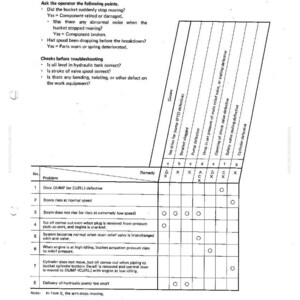 Pode incluir: Um diagrama t&eacute;cnico de um manual da Komatsu, detalhando as etapas de solu&ccedil;&atilde;o de problemas para uma ca&ccedil;amba que n&atilde;o enrola ou despeja. O gr&aacute;fico inclui causas potenciais, solu&ccedil;&otilde;es e s&iacute;mbolos para a&ccedil;&otilde;es como substituir.