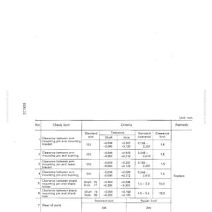 Pu&ograve; includere: Un diagramma tecnico con il titolo "MAINTENANCE STANDARD" e "WORK EQUIPMENT". Il diagramma include una tabella con misure in millimetri, che dettaglia le specifiche di gioco e tolleranza per vari componenti.
