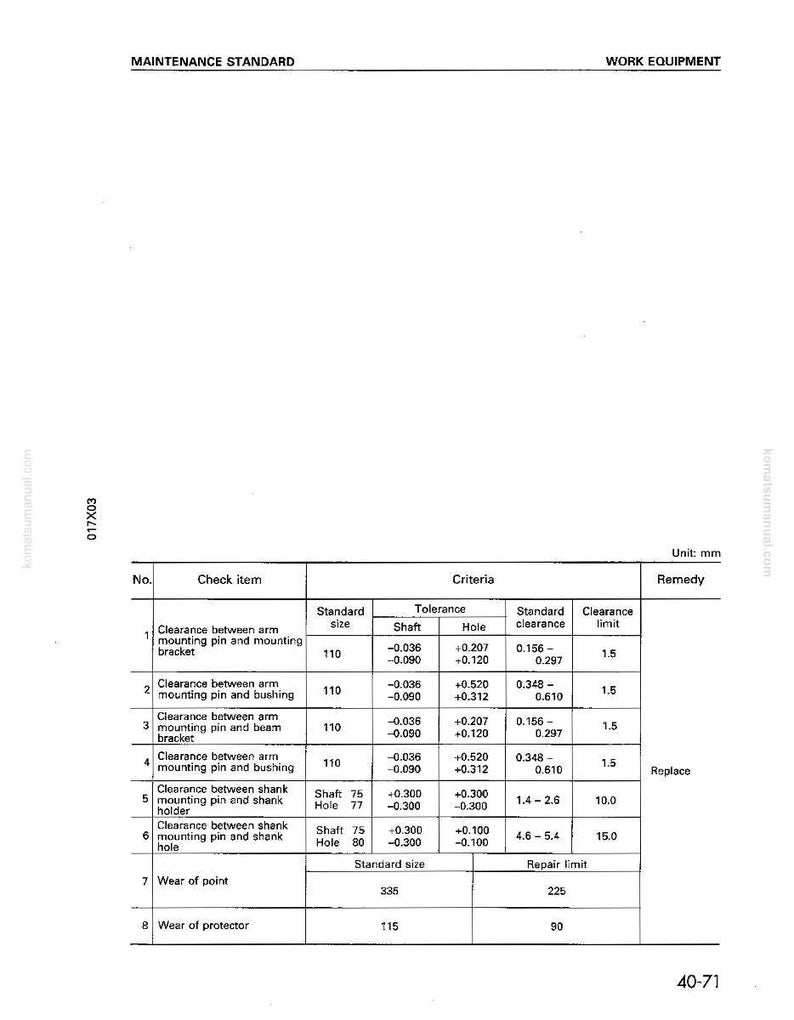 Pu&ograve; includere: Un diagramma tecnico con il titolo "MAINTENANCE STANDARD" e "WORK EQUIPMENT". Il diagramma include una tabella con misure in millimetri, che dettaglia le specifiche di gioco e tolleranza per vari componenti.