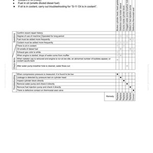 May include: A troubleshooting guide for an engine, titled "S-13 Oil level rises (Entry of coolant/fuel)." The document lists general causes, questions, check items, and troubleshooting steps. The document includes a table with causes and remedies.