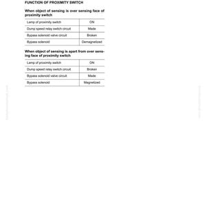 May include: A white technical manual page with black text detailing the function of a proximity switch. The text includes tables with the status of various components, such as the lamp and bypass solenoid. The document is labeled WA250,250PT-5.