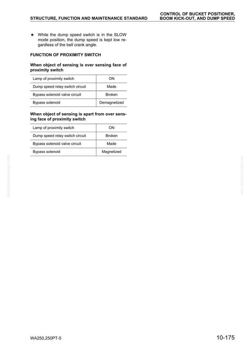 May include: A white technical manual page with black text detailing the function of a proximity switch. The text includes tables with the status of various components, such as the lamp and bypass solenoid. The document is labeled WA250,250PT-5.