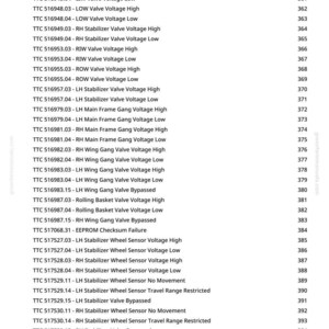 May include: A list of technical specifications and codes, including voltage and sensor readings, displayed on a white background. The text includes codes like TTC 516943.03 and descriptions such as "MF Depth Control Valve Voltage High."