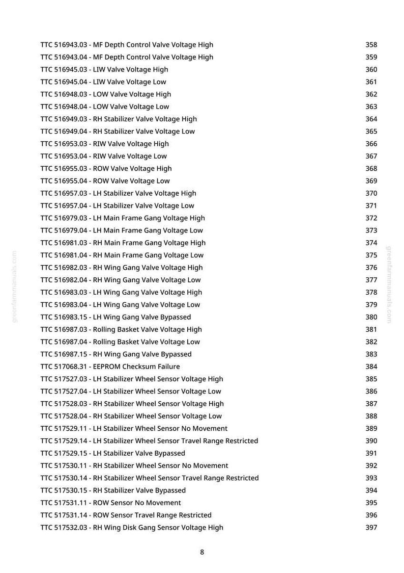 May include: A list of technical specifications and codes, including voltage and sensor readings, displayed on a white background. The text includes codes like TTC 516943.03 and descriptions such as "MF Depth Control Valve Voltage High."