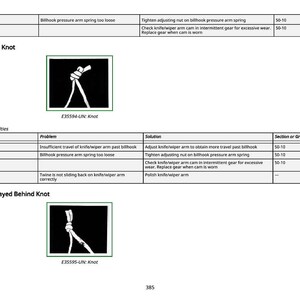 May include: Diagram of a single twine bow knot, with a black background and white lines illustrating the knot's structure. The image is labeled 'E35594-UN: Knot' and is part of a technical manual.