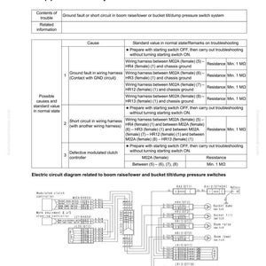 Może przedstawiać: Schemat techniczny przedstawiający kroki rozwiązywania problem&oacute;w z modułowym systemem sterowania sprzęgłem. Obejmuje usterki uziemienia i zwarcia, z wartościami rezystancji w megaomach, oraz zawiera schemat obwodu.