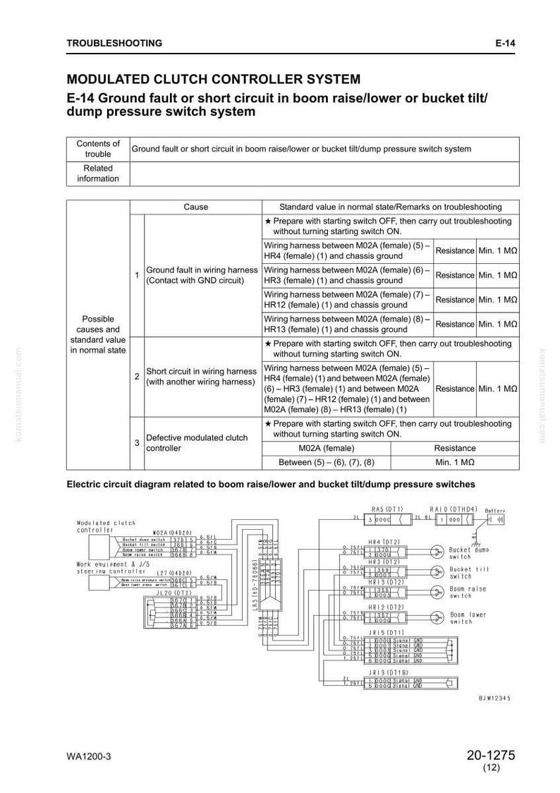 Może przedstawiać: Schemat techniczny przedstawiający kroki rozwiązywania problem&oacute;w z modułowym systemem sterowania sprzęgłem. Obejmuje usterki uziemienia i zwarcia, z wartościami rezystancji w megaomach, oraz zawiera schemat obwodu.