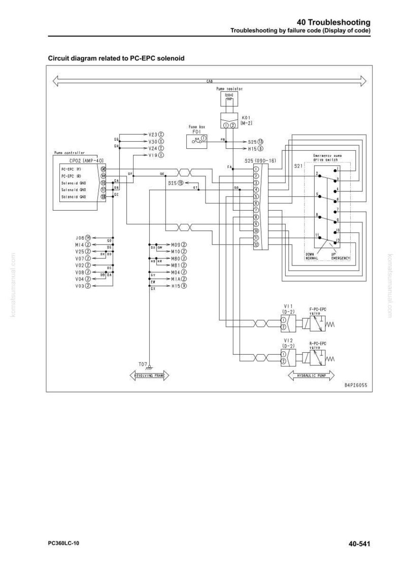 May include: A detailed circuit diagram related to the PC-EPC solenoid, with labels and arrows indicating electrical connections. The diagram includes components like a fuse box, controller, and various valves, with text labels for troubleshooting.