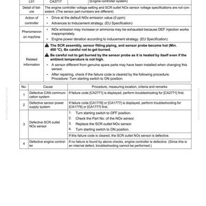 Pu&ograve; includere: Una guida alla risoluzione dei problemi per il codice di errore CA3717, che illustra le possibili cause e procedure. Il documento include informazioni sul sensore NOx di uscita SCR e sui sistemi di controllo del motore. Testo in bianco e nero.