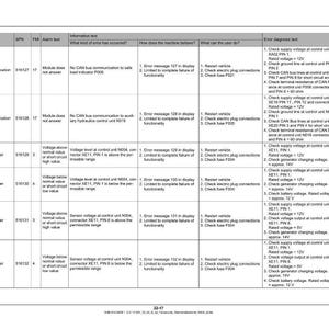 Wacker neuson kramer 3007 3507 Teleskoplader Reparaturanleitung PDF | Service Werkstatt | Sofort Download Bild 10