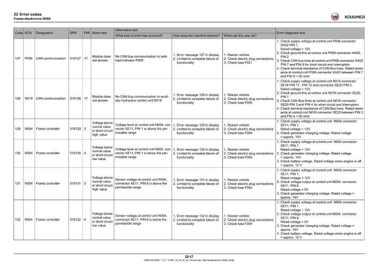 Wacker neuson kramer 3007 3507 Teleskoplader Reparaturanleitung PDF | Service Werkstatt | Sofort Download Bild 10