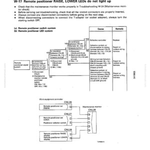 May include: Diagram of troubleshooting steps for a remote positioner system. The text includes instructions for checking LEDs, connectors, and switches. Includes a wiring diagram with CNL26, CNL27, CNL28, and CNL20 components.