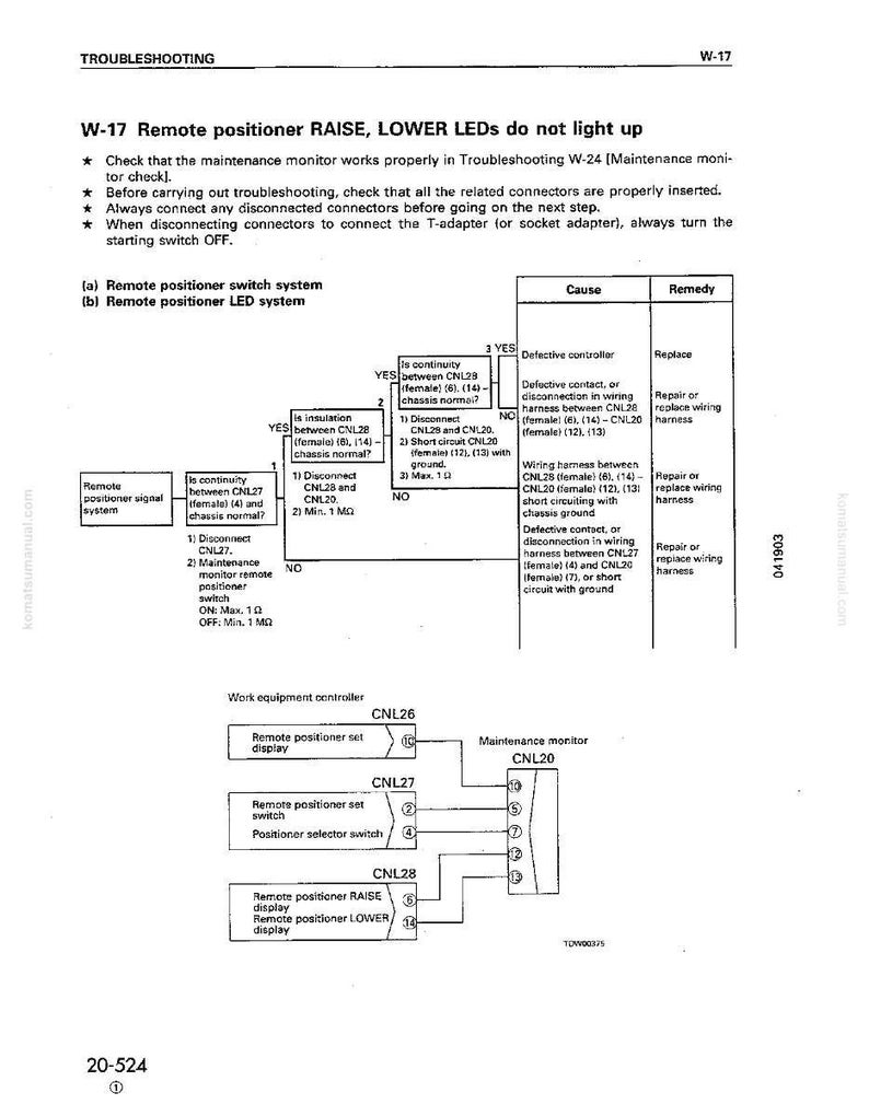 May include: Diagram of troubleshooting steps for a remote positioner system. The text includes instructions for checking LEDs, connectors, and switches. Includes a wiring diagram with CNL26, CNL27, CNL28, and CNL20 components.
