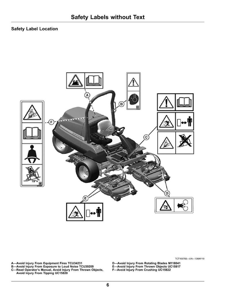 May include: Diagram of a riding lawn mower with safety labels. The labels warn against equipment fires, loud noise exposure, thrown objects, rotating blades, tipping, and crushing. The text "Safety Labels without Text" is at the top.