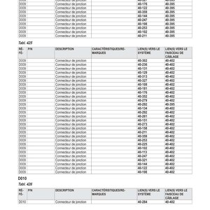 May include: A detailed schematic diagram in black and white, titled "SCH&Eacute;MAS &Eacute;LECTRIQUES," lists electrical junction connectors with corresponding system and cable harness links. The document is a technical reference for electrical systems.