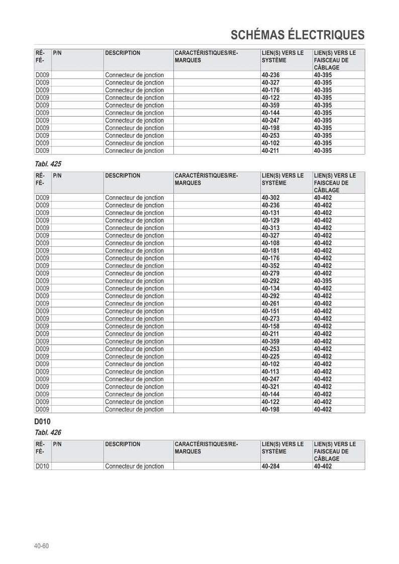May include: A detailed schematic diagram in black and white, titled "SCH&Eacute;MAS &Eacute;LECTRIQUES," lists electrical junction connectors with corresponding system and cable harness links. The document is a technical reference for electrical systems.
