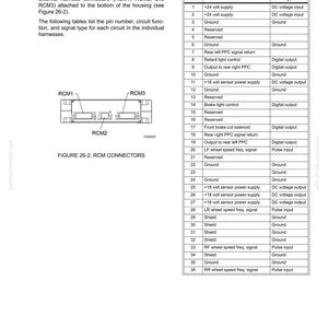 May include: Diagram of RCM wiring harness connectors, including RCM1, RCM2, and RCM3. Tables list pin numbers, functions, and signal types for each circuit. Includes text: RCM Wiring Harness Connectors.