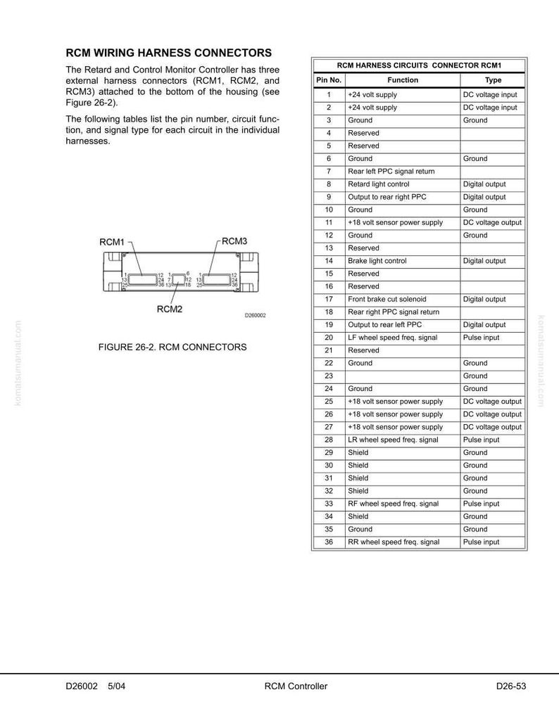 May include: Diagram of RCM wiring harness connectors, including RCM1, RCM2, and RCM3. Tables list pin numbers, functions, and signal types for each circuit. Includes text: RCM Wiring Harness Connectors.