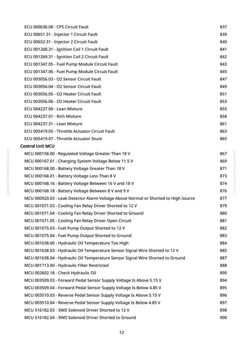 May include: A white-backgrounded page with a list of ECU and MCU fault codes, including injector, ignition coil, and sensor circuit faults. The list also includes voltage and temperature readings, and is from greenfarmmanuals.com.