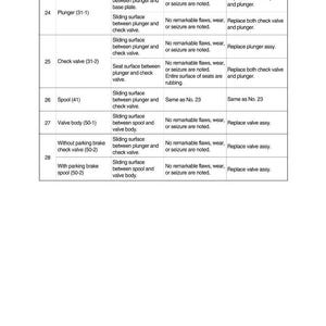 K&ouml;nnte beinhalten: Eine detaillierte Tabelle mit mechanischen Komponenten, einschlie&szlig;lich Kolben und Ventilk&ouml;rpern. Sie listet Pr&uuml;fpunkte, Kriterien und Ma&szlig;nahmen auf. Die Tabelle verwendet metrische Ma&szlig;einheiten.