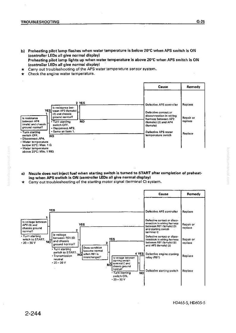 May include: Troubleshooting guide with diagrams and text. The document includes flowcharts and tables detailing causes and remedies for automotive issues, such as preheating pilot lamp malfunctions and fuel injection problems.