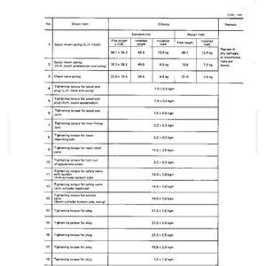May include: A maintenance standard document for an L.H. 4-spool control valve. The document includes tables with check items, criteria, and repair limits, with measurements in millimeters. The document also includes tightening torque specifications.