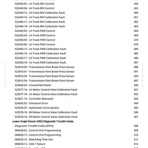 May include: A white page with a list of diagnostic trouble codes and fault descriptions, including "RH Track REV Calibration Fault" and "Transmission Park Brake Press Sensor". Numbers are listed on the right.