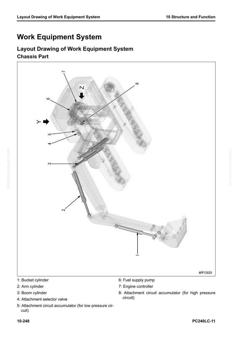 May include: Diagram of a work equipment system, labeled with part names like bucket cylinder, arm cylinder, and boom cylinder. The diagram is a layout drawing of the chassis part, with a transparent, technical illustration.
