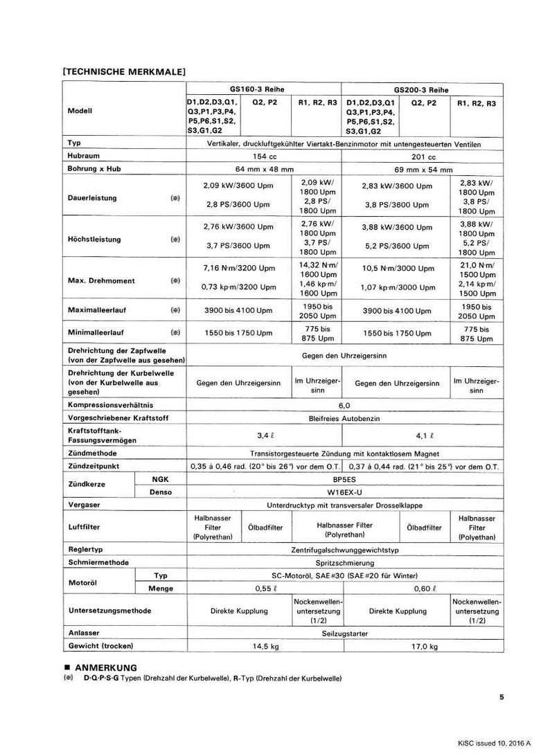 Moteur à essence Kubota GS160-3, GS200-3 Manuel d'atelier | Téléchargement instantané du PDF image 5