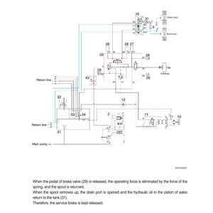 K&ouml;nnte beinhalten: Ein detailliertes Schaltbild mit dem Text "1) SERVICE BRAKE RELEASED" oben. Das Diagramm zeigt verschiedene Komponenten, darunter Ventile, Leitungen und Beschriftungen wie "FRONT AXLE" und "REAR AXLE".