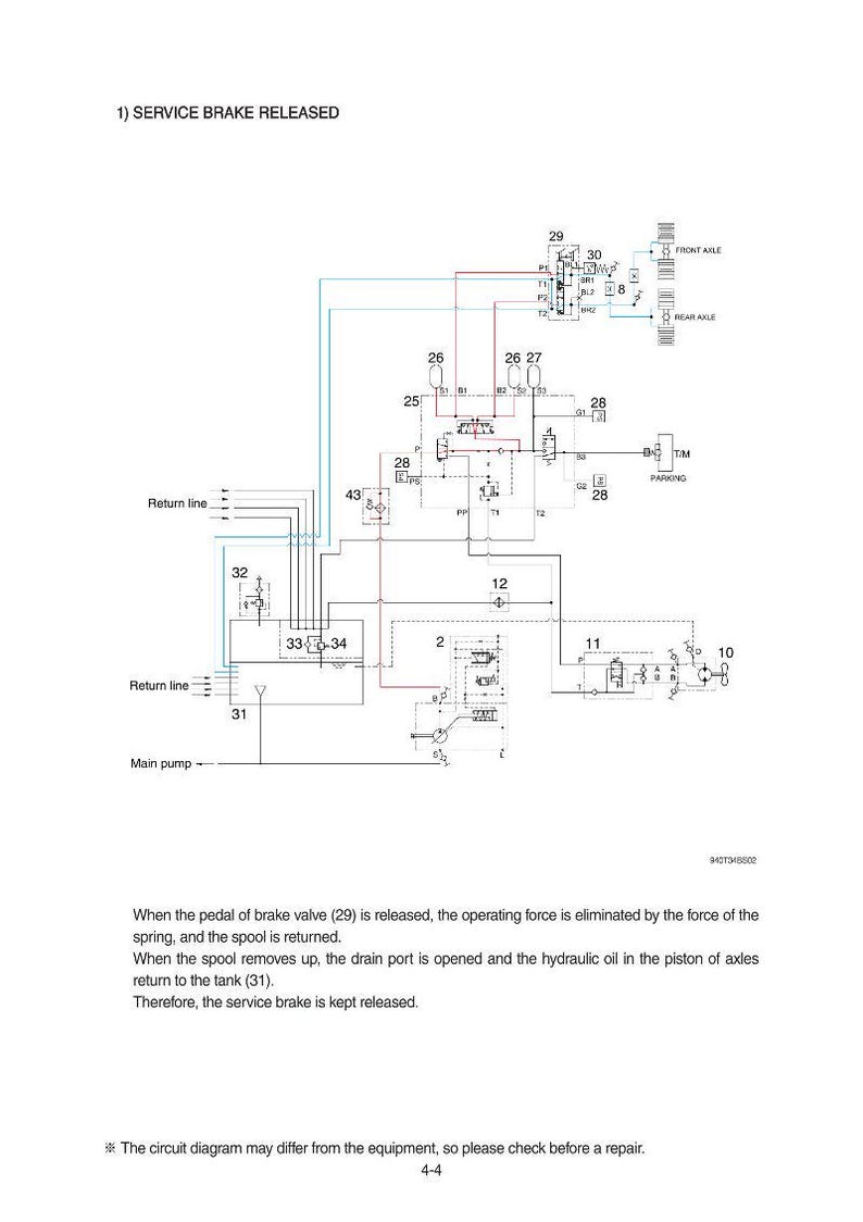 K&ouml;nnte beinhalten: Ein detailliertes Schaltbild mit dem Text "1) SERVICE BRAKE RELEASED" oben. Das Diagramm zeigt verschiedene Komponenten, darunter Ventile, Leitungen und Beschriftungen wie "FRONT AXLE" und "REAR AXLE".