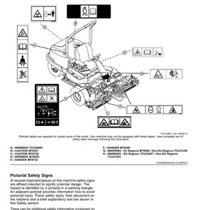 May include: Diagram of a ride-on lawnmower with safety labels. The labels feature warning symbols and text, indicating potential hazards and safety instructions. The image is a technical illustration.