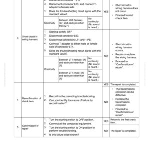 Pu&ograve; includere: Guida alla risoluzione dei problemi dettagliata con formato tabella. Descrive le procedure per il controllo dei cablaggi, inclusi passaggi e valutazioni. Il documento include il testo "Failure code [DXH4KY]" e "40 Troubleshooting".