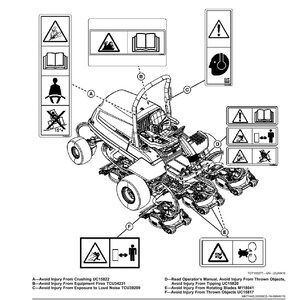 May include: Diagram of a rotary unit with safety labels. The labels warn against crushing, equipment fires, loud noise, thrown objects, tipping, and rotating blades. The diagram includes text: "Safety Labels without Text."