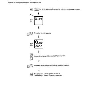 May include: Diagram showing the steps to enter tire size. Instructions include pressing keys, entering digits, and turning the ignition on and off. The text includes "Enter Tyre Size" and "Rolling circumference of rear tyre in mm."