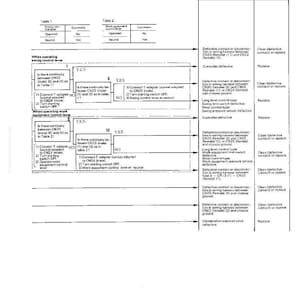 K&ouml;nnte beinhalten: Eine detaillierte technische Zeichnung mit Text, Tabellen und Flussdiagrammen, wahrscheinlich f&uuml;r die Reparatur oder Diagnose von Maschinen. Das Diagramm enth&auml;lt Fehlerbehebungsschritte, Ursachen und Abhilfen.