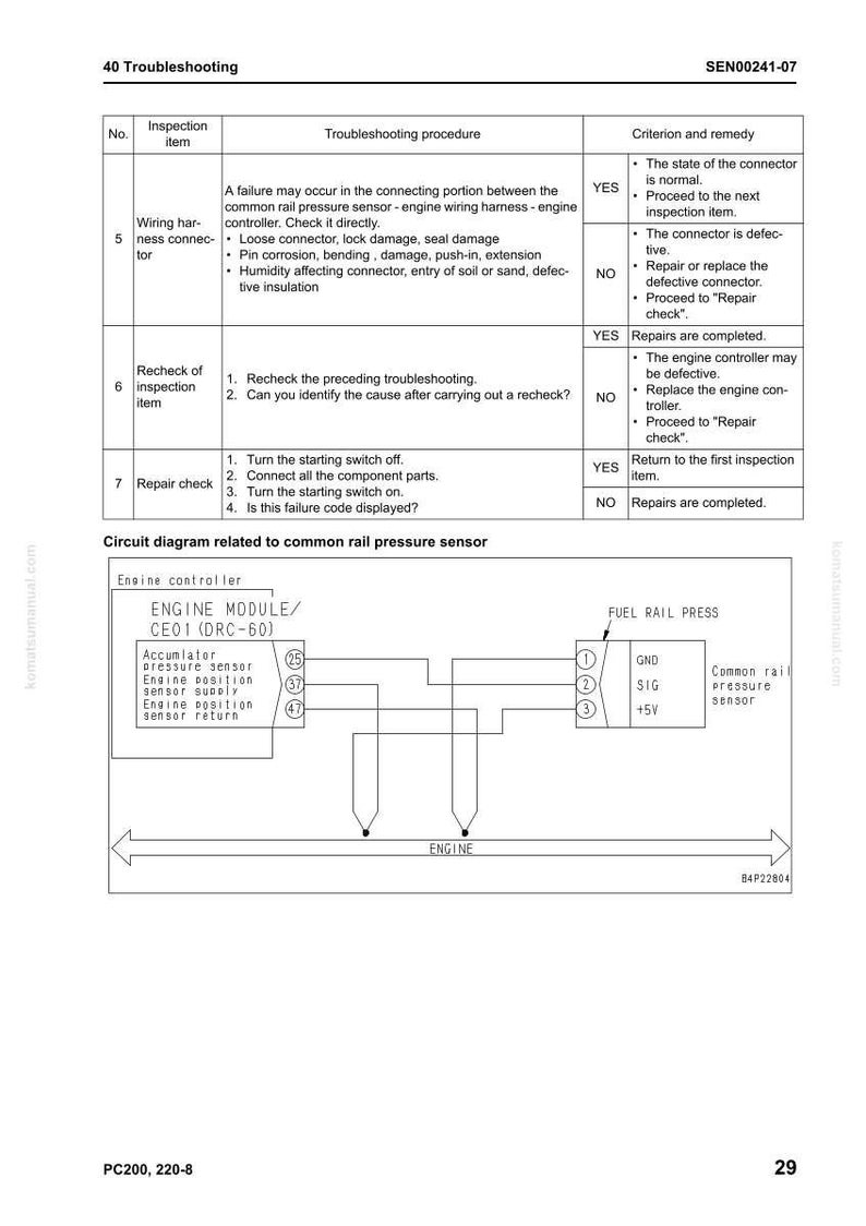 Peut inclure: Un sch&eacute;ma d&eacute;taill&eacute; d'un manuel, pr&eacute;sentant les &eacute;tapes de d&eacute;pannage et un sch&eacute;ma de circuit relatif &agrave; un capteur de pression de rampe commune. Le sch&eacute;ma comprend du texte et des &eacute;tapes num&eacute;rot&eacute;es pour l'inspection et la r&eacute;paration.