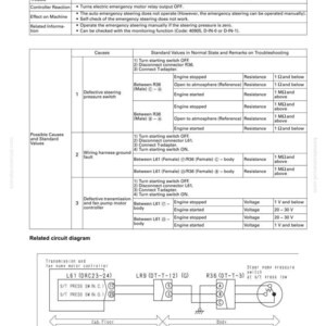 K&ouml;nnte beinhalten: Eine Fehlerbehebung f&uuml;r den Fehlercode DDS5KB, die Ursachen und Standardwerte detailliert. Enth&auml;lt ein zugeh&ouml;riges Schaltbild mit Komponenten wie dem Getriebe- und L&uuml;fterpumpen-Controller und dem Lenkdruckschalter.