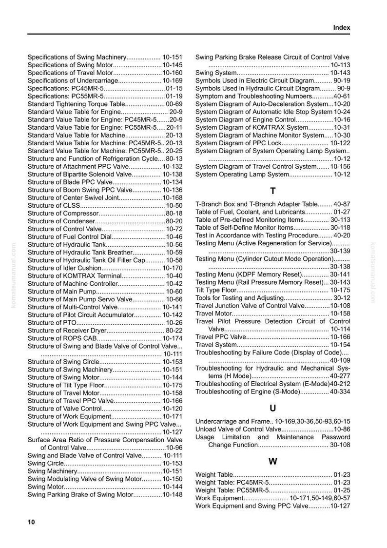 May include: A detailed index page from a Komatsu manual, featuring a comprehensive list of technical specifications and diagrams for various machinery components, including swing motors and travel systems.