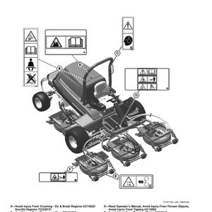 May include: Diagram of a ride-on lawnmower with safety label locations. Labels warn against crushing, equipment fires, loud noise, and thrown objects. Includes warnings about rotating blades and tipping.