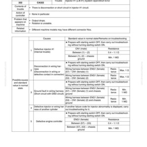 Puede incluir: Gu&iacute;a de soluci&oacute;n de problemas para el c&oacute;digo E-19 [322/CA322] Inyector #1 (L/B #1) Error de sistema abierto/cortocircuito. Incluye c&oacute;digos de error, c&oacute;digos de fallo y causas posibles.