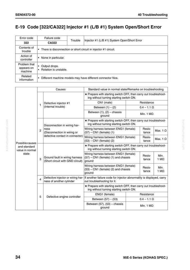 Puede incluir: Gu&iacute;a de soluci&oacute;n de problemas para el c&oacute;digo E-19 [322/CA322] Inyector #1 (L/B #1) Error de sistema abierto/cortocircuito. Incluye c&oacute;digos de error, c&oacute;digos de fallo y causas posibles.