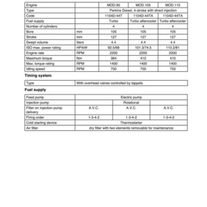 Landini PowerMondial 100-110-115 Tractor Workshop Manual PDF - Perkins Tier 3 image 9