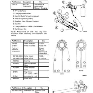 May include: Diagram of special tools, including a nitrogen charging kit, roller assemblies, and a smart rim tool. The image includes part numbers, descriptions, and uses for each tool, with detailed illustrations of the components.