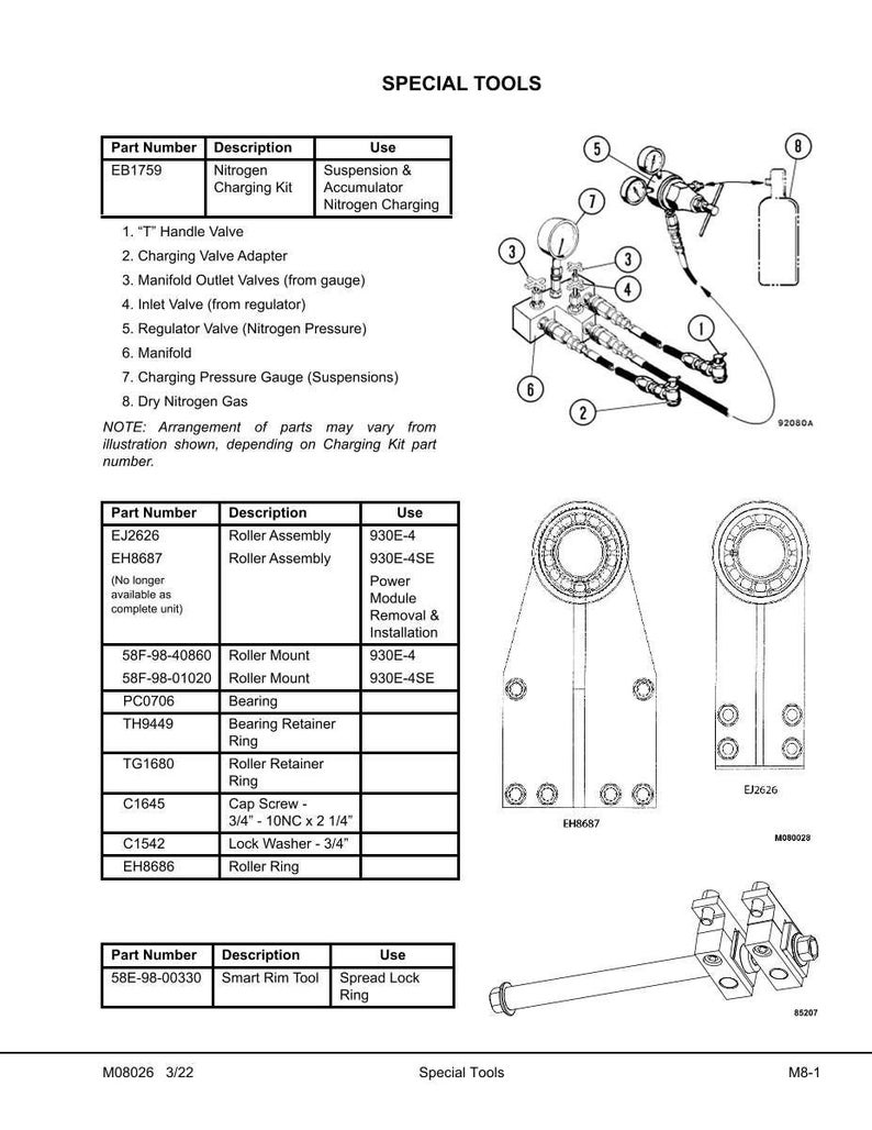 May include: Diagram of special tools, including a nitrogen charging kit, roller assemblies, and a smart rim tool. The image includes part numbers, descriptions, and uses for each tool, with detailed illustrations of the components.